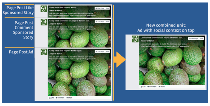 Facebook Sponsored Stories