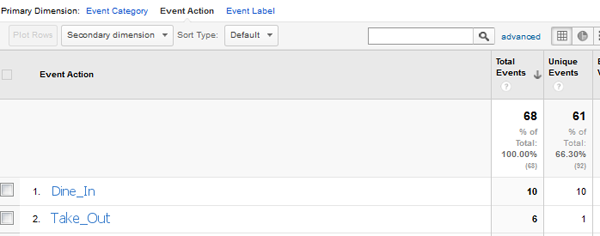 To see Google Analytics event data, select