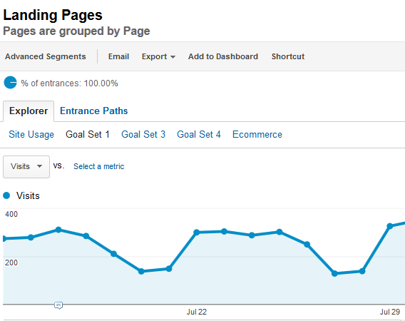 Goal Set 1 in Google Analytics.