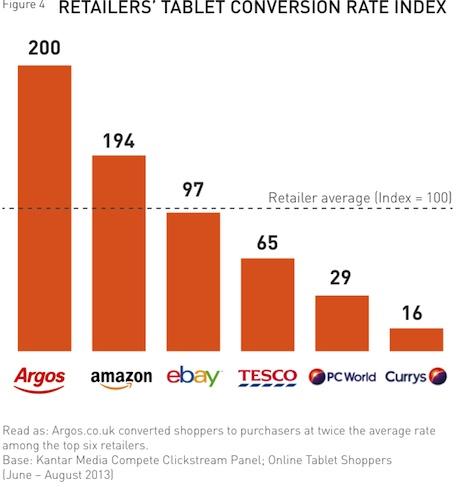 Retailer-ConversionRates-460